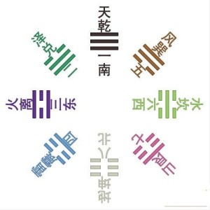 方位图