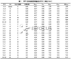 表一&