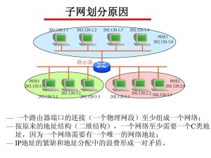 子网划分