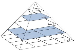 圖像金字塔