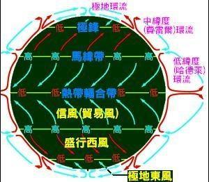 副热带高气压带(图4)