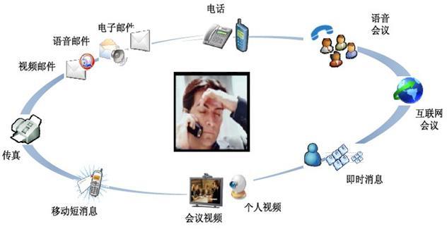3G网络