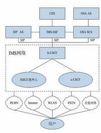 IMS业务架构图