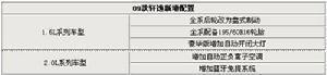 09款轩逸新增配置