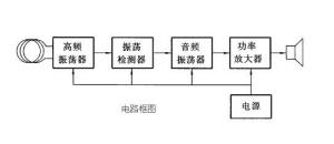 金属探测器图解