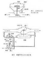 燃气调压器