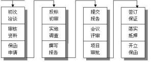 投标保函