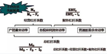 财务杠杆系数