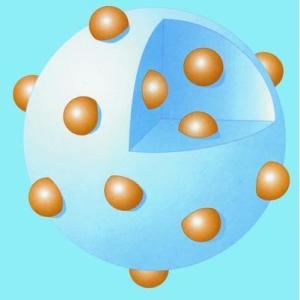 原子结构模型发展