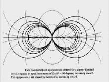 电势梯度：电偶极子分布图