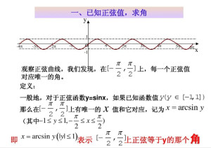 正弦值