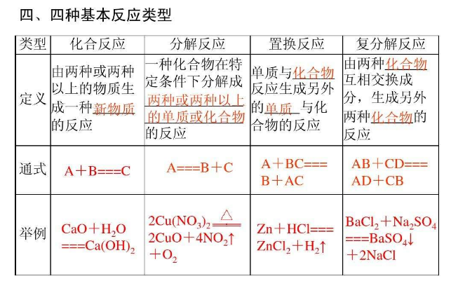 type外文名化学反应适用领域范围a b→c;a→b c;a bc→b ac;ab cd→ad