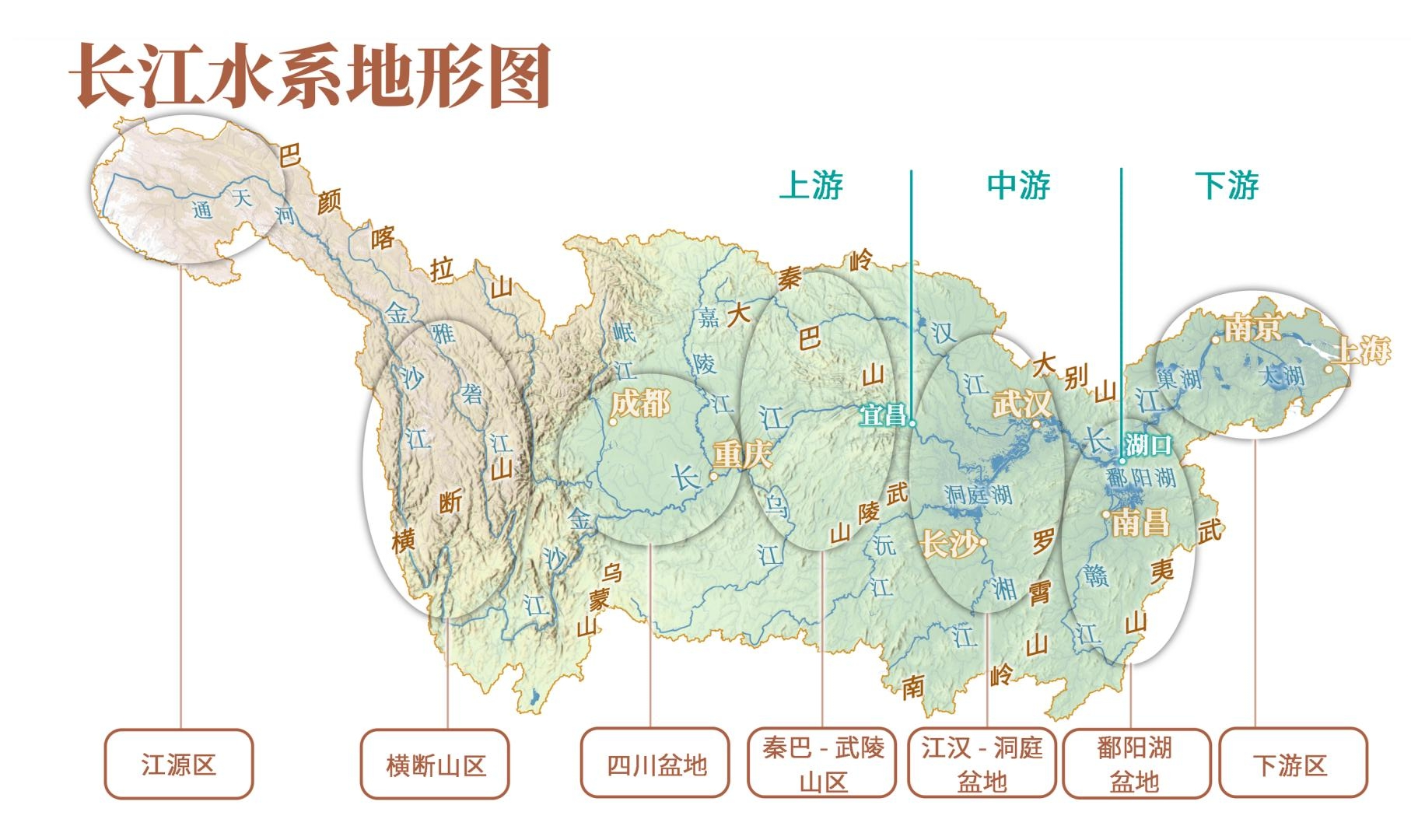 长江水系