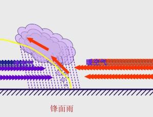 锋面雨