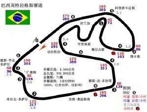 F1巴西大奖赛赛道介绍