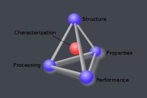 材料科学