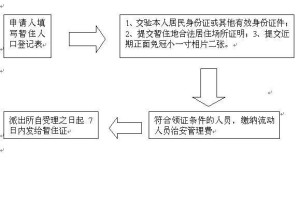 暂住证办理流程