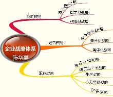 战略管理