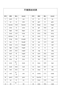 英语不规则动词表 不定式动词形式表格 搜狗百科