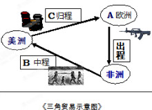 三角贸易