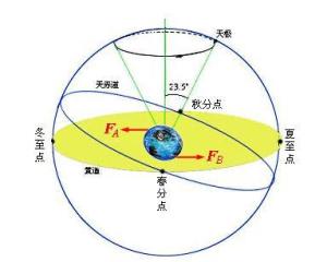 黄道 - 搜狗百科