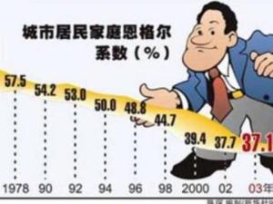恩格尔定律