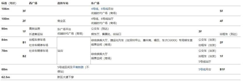 深圳北站结构图