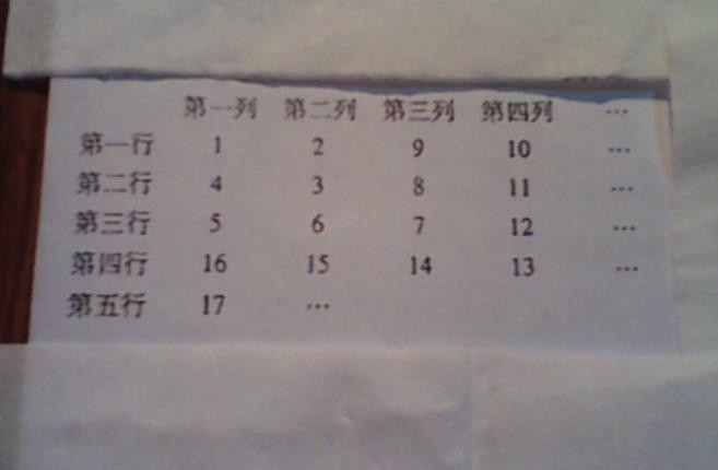 自然数