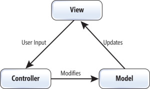 MVC