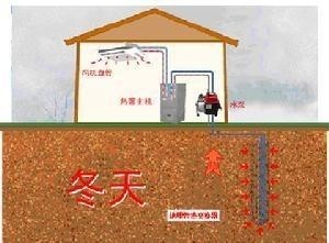 地源热泵