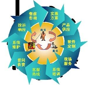 企业信息化