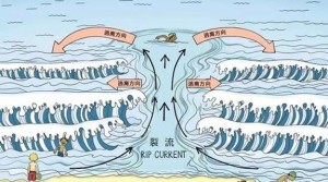裂流
