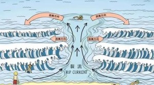 裂流