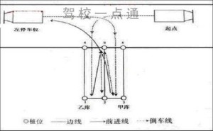 倒桩