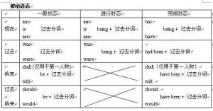 现在完成进行时