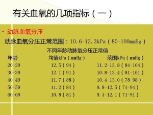 氧分压