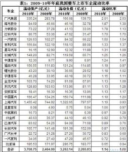CR（流动比率）