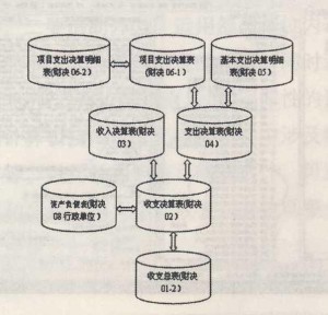 表外业务