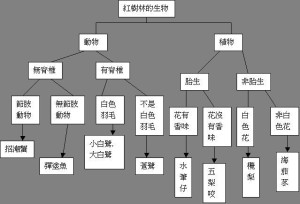 是根据法国拉马(lamarck,1744