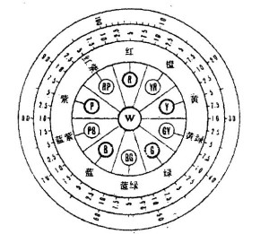 芒塞爾色系