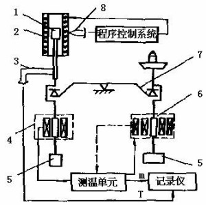 热重分析仪结构