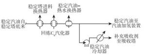 图3 稳定汽油换热流程示意