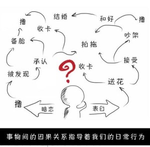 双盲实验合理吗 300