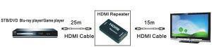 HDMI信号放大器连接示意图