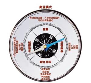 注意力经济