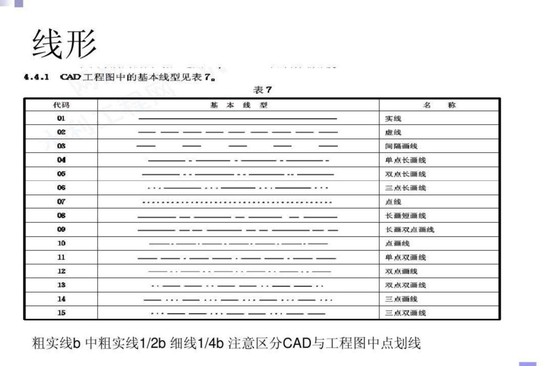 点划线(工程图线)_搜狗百科