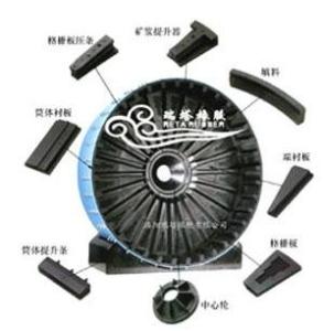 球磨机橡胶衬板结构图