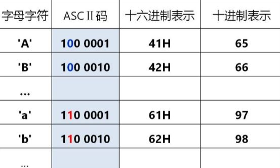 ASCII代码