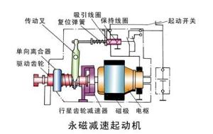 永磁减速起动机