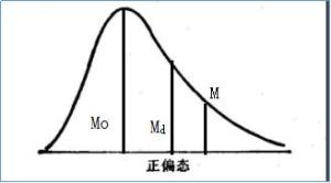 三者关系